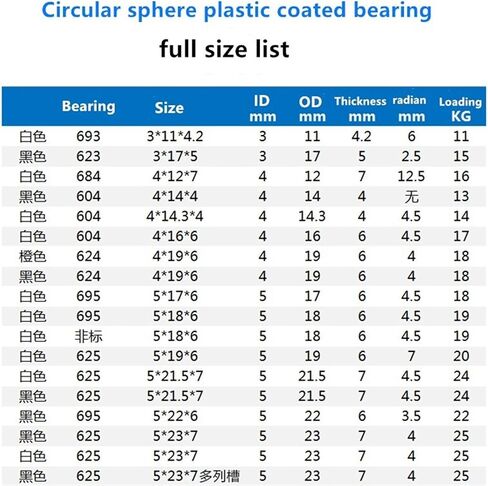 20pcs 10 * 36 * 10.5mm 6000ZZ POM Shell Spherical Guide Wheel Roller Deep Groove Bearing Pulleys in Saudi Arabia