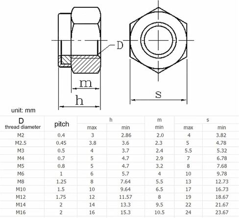 Hex Hexagon Nylon Insert Self Lock Nut Nylock Nut Locknut Stainnut Steel (100pcs M5) in Saudi Arabia