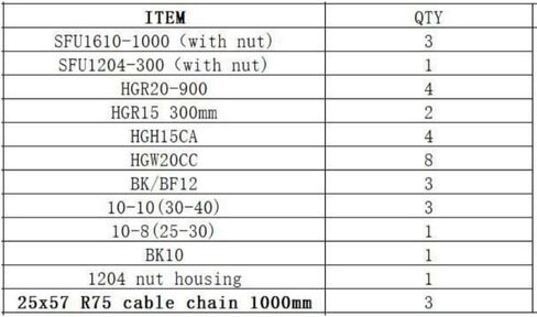 20240805 Linear Parts for DIY CNC Build HGR15 HGR20 Linear Guide and SFU1204 SFU1610 Ballscrew in Saudi Arabia