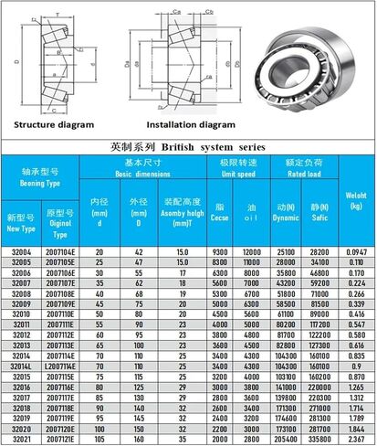 1PCS Tapered Roller Bearing 32004X 32005 32006 32007 32008 32009 32010X 32011 32012 32013 32014 32015(32008 40x68x19) in Saudi Arabia