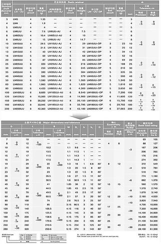 10pcs محامل خطي مضاد للمواد القياسية LM6UU LM8UU LM10UU LM12UU 13 16 20UU/LUU (LM10LUU 10x19x55mm) in Saudi Arabia