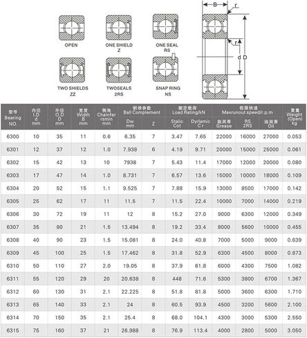 1pcs Bearing 6218 6218Z 6218ZZ 6218-2Z 90x160x30 Shielded Deep Groove Ball Bearings Single Bearings in Saudi Arabia