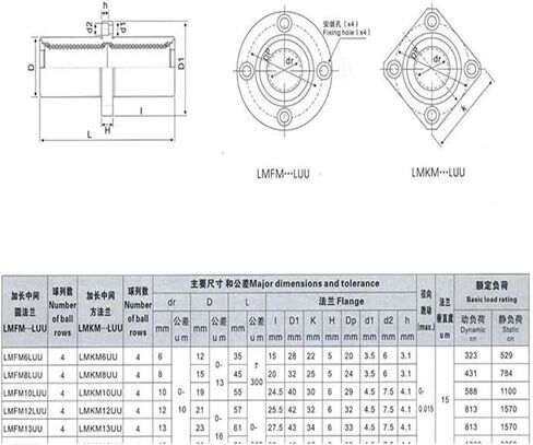 4pcs Method Linear Motion Bearing LMKC6LUU LMKC8LUU LMKC10LUU LMKC12LUU 16 20LUU(LMKC16L 16X28X70mm) in Saudi Arabia