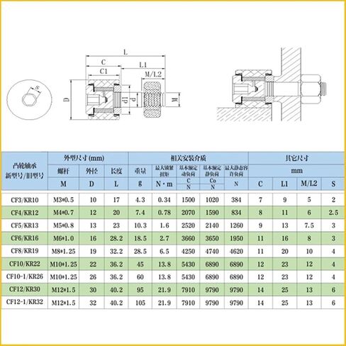 1pc دقة عالية KR22 CF10 مسار الإبرة أسطوانة تحمل نوع كاميرا أتباع محامل الأسطوانة محامل المنحنى in Saudi Arabia