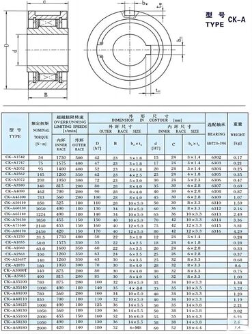 1PCS CK-A1542 15X42X24MM One Way Clutch Bearing CK-A Series Sprag Type One Way Freewheel Clutch Bearing in Saudi Arabia