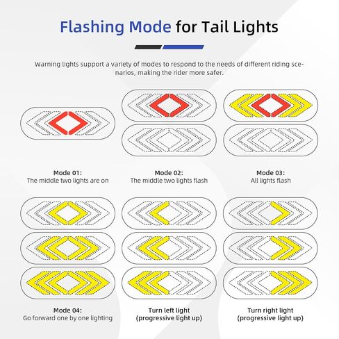 ULIP TEURN SIDS لـ Scooter مع إنذار ، USB شحن جهاز التحكم عن بُعد تقسيم/Scooter Light Light 4 أوضاع مضادة للماء الأضواء الخلفية 3pcs in Kuwait