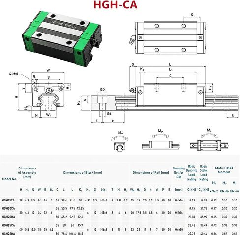 2PCS دليل خطية RAIL HGR15 300MM-1500MM + 4PCS HGH15CA عربات الشريحة لقطع غيار الطابعة CNC 3D (1500 مم) in Saudi Arabia