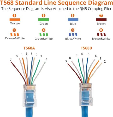 PROSTER RJ45 TOURN CRREM - أداة القطع المتطرفة لجريمة RJ45 CAT5 CAT5 CAT5E PASS -THRU مع 50PCS CAT6 تمريرة من خلال أغطية الموصلات وأغلفة الحماية ، 1 مساءً سلكي سلك in Kuwait