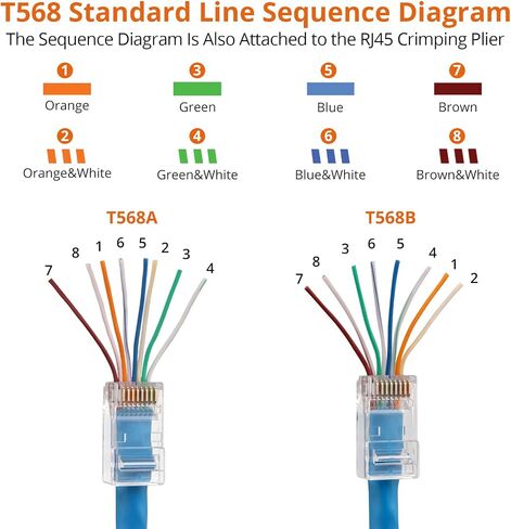 Proster RJ45 Crimper Tool - Stripper Cutter Crimper Tool for RJ45 Cat6 Cat5 Cat5e Pass-Thru Connectors with 50pcs Cat6 Pass Through Connectors & Protection Covers, 1pcs Wire Stripper in Saudi Arabia