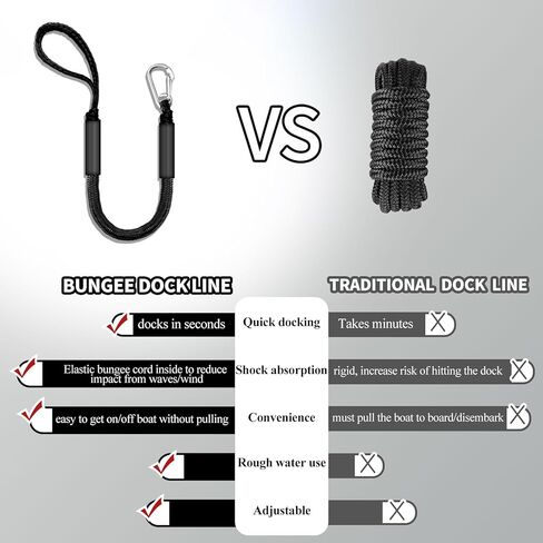 Bungee Dock Line for Boats – 3ft Elastic Mooring Rope with Stainless Steel Clip – Quick Dock Tie for Jet Ski, Pontoon (Black) in Kuwait