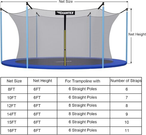 Giantex Trampoline Safety Net w/Adjustable Straps, 8 10 12 14 15 16Ft Weather-Resistant Replacement Enclosure Net with Double-Headed Zipper, Protection Buckle, Poles Not Included in Saudi Arabia