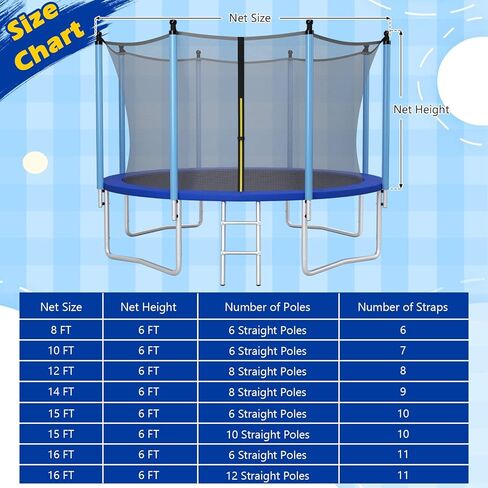 GYMAX Trampoline Net, Trampoline Enclosure for 8 10 12 14 15 16Ft Round Trampoline with Double-Headed Zippers & Buckles, Weather-Resistant Sun-Protective Trampoline Replacement Net in Saudi Arabia