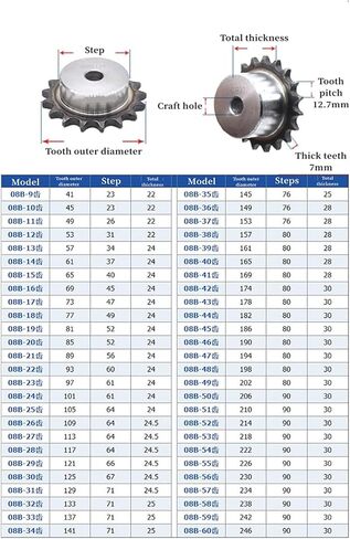 التروس الحلزونية الصناعية 08B ضرس 9/10/11/12/13/14/15/16/17/18/19/19/20/21/22/23/24 نكتة محرك أقراص صناعي الصلب A3 الصلب (الحجم: 16 أسنان) in Kuwait