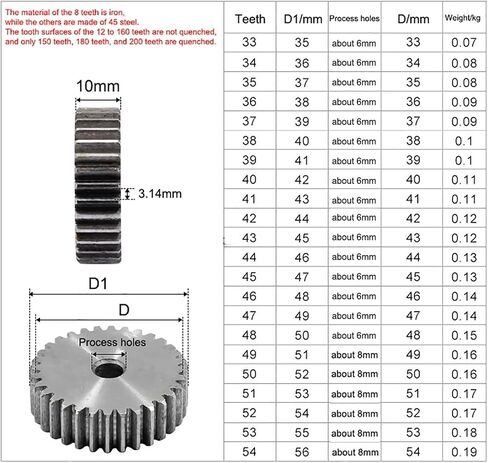 التروس الحلزوني الصناعي 1pcs 47-70 وحدة الأسنان 1 تحفيز تروس السميكة سميكة 10 مم من الصلب الكربوني النقل المعدني ثقب العتاد 6/8/10 مم (الحجم: 59 أسنان (تجويف 8 ملم) in Kuwait