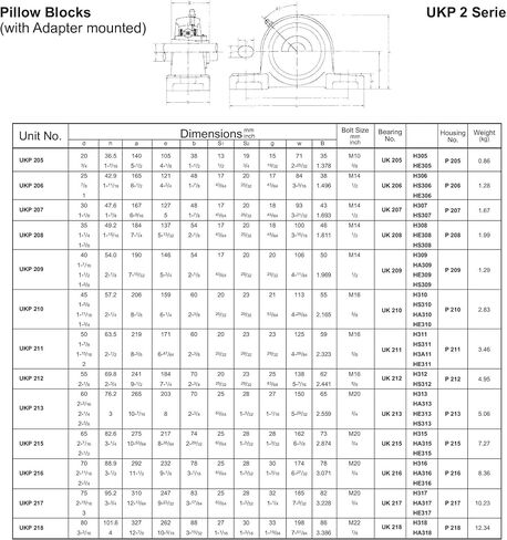 UCP212-39 Premium Quality Self-Align Pillow Block Bearing 2-7/16 in Bore in Saudi Arabia