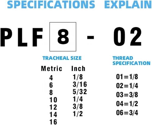 موصل COPPER الهوائي All-copper الخيط 90 تجهيزات أنبوب الهواء المدفوعة في المرفق 2pcs 2pcs in Kuwait
