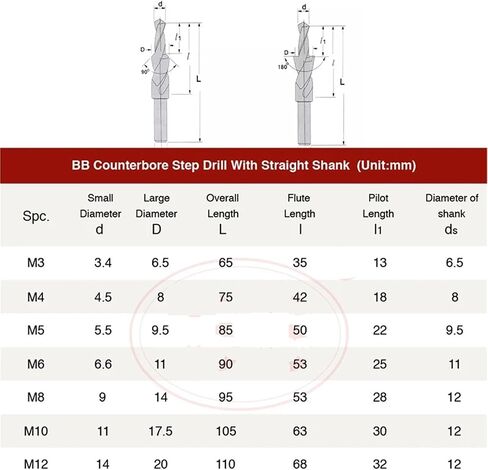 عدادات العجين المقلي تقلب الخطوة تدريبات مزدوجة قطع الحفر المخروطية 1pcs (M5- (D5.5mm) ، 180 درجة) in Saudi Arabia