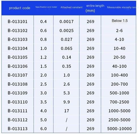 مقياس اللزوجة الشعري من 0.4 مم إلى 4 مم لقياس لزوجة دقيق لزيوت البترول وزيوت التشحيم (1.0 مم) in Saudi Arabia