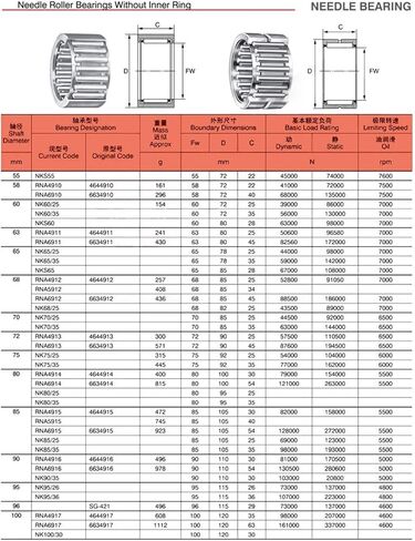 محامل أسطوانة الإبرة RNA4914 محمل 80 × 100 × 30 مم محامل أسطوانة الإبرة الصلبة بدون حلقة داخلية 4624914 4644914/محامل المحامل in Kuwait