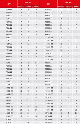 3pcs p5 الحافلة الحافلة F6300/F6301/F6302/F6303/F6304/F6305/F6306/F6307 ZZ الأخدود العميق محامل الكرة (F6301-ZZ 12X37X12MM) in Kuwait