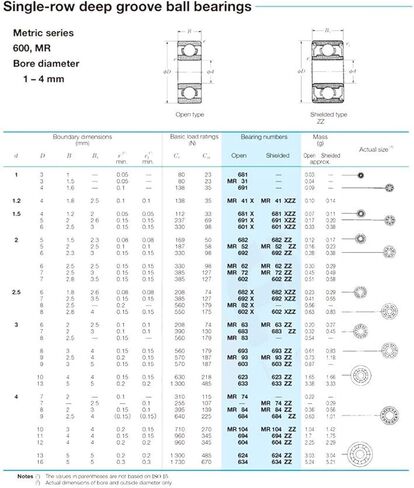 منتجات نقل الطاقة MR83 ZZ ABEC-1 محامل 3x8x3mm محامل الكرة المصغرة HS1031 محامل الكرة in Kuwait