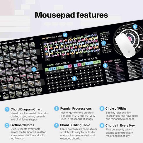 نظرية الجيتار ورقة الغش ورقة Mousepad-35 × 25 سم (13.8 "x9.8") و 80 × 30 سم (31.5 "x11.8")-الحبال ، المقاييس ، الملاحظات الفريت in Kuwait