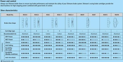 2 Pairs of Shimano V-Brake Pads XTR/XT/LX/Deore M70CT4 Severe with Safety Pin in Saudi Arabia