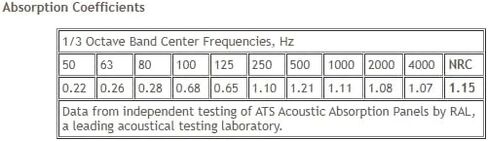 ATS Acoustics Sound Absorbing Noise Dampening Acoustic Panel Wall Treatment 24" x 48" x 4" Beveled Edge (Black) in Saudi Arabia