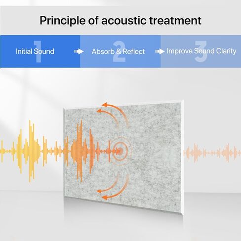ألواح الجدران المقاومة للصوت ، ألواح رغوة صوتية كوتشوو للصوت للجدران ، 12 لوحات جدران صوتية 16'x12''x0.4 '' لوحات صوتية ملصقات ذاتية ، وألواح صوتية ، ديكور ، بيج ، بيج in Kuwait