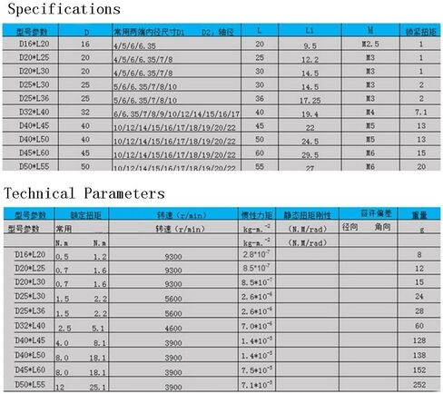 1pc اقتران جامد D32L45 Bore 14mm 15mm 16mm ألومنيوم مقرن من الألومنيوم in Saudi Arabia