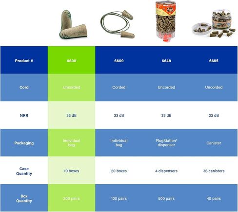 Moldex Camo Plugs® Uncorded Foam Earplugs – Comfortable Disposable Ear Plugs for Hearing Protection, NRR 33dB Noise Reduction, Camouflage Pattern, 200 Pairs, 6608 in Saudi Arabia