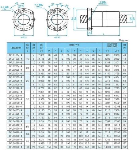Linear Motion Ball Screw Precision Part 1pcs Double Nut High Strength Ballscrew Nut 16mm 20mm 25mm 32mm 40mm 50mm Ball Screw DFU1605 2005 2505 3205 3210 4005 5010(3210) in Saudi Arabia