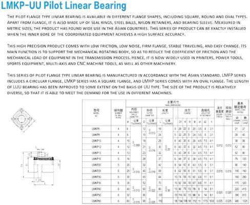 Linear Bearing LMKP20UU 4 Pcs Ploit Flange Type Linear Bearings 20x32x42mm LMKP20UU LMKP 20MM Linear Bearing LMKP20 UU Linear Ball Bearings in Kuwait