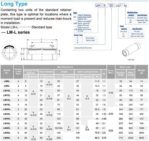 2PCS محامل الحركة الخطية LM25LUU/LM30LUU/LM35LUU/LM40LUU/LM50LUU/LM60LUU TYPE TYPE TYPE LINERING (LM25LUU) in Kuwait
