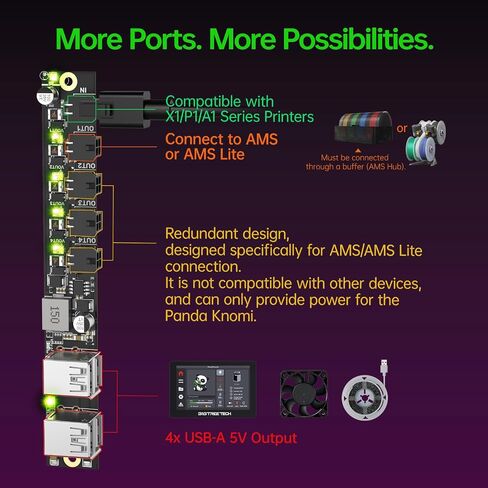 Bigtreetech Panda Knomi + قذيفة بلاستيكية ، مجموعة ترقية شاشة رأس الأدوات لـ Bambu-lab A1 A1 Mini ، قم بتخصيص واجهة المستخدم الخاصة بك ، والتوصيل والتشغيل in Kuwait