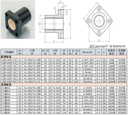 1PC Square Flange Linear Bearing LMK10/12/16/20/30/4050UU Engineering Plastic Fixed Seat Sliding Bushing Bearings(LMK10 10x19x29mm) in Saudi Arabia
