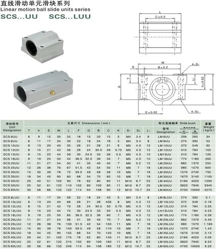 2PCS/LOT SC13UU SCS13UU 13MM LINEAR BALLE ROUTER مع LM13UU BUSH PALWOW كتلة خطي in Saudi Arabia
