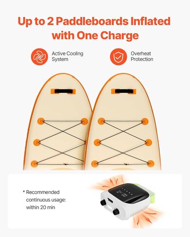 20PSI Paddle Board Pump, Rechargeable Battery-Powered, Dual Stage Electric SUP Air Pump with Auto-Off and Deflation Function, Ideal for Inflatable Paddle Board, Tent and Mattress in Saudi Arabia