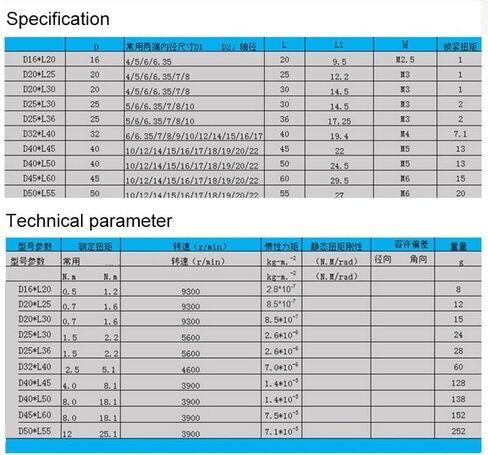 1pc اقتران جامد D20 L25 كروي المسمار ألومنيوم سبيكة مقرن لقطاع السهول Servo Motor 3D Printer (6 × 6 مم) in Saudi Arabia