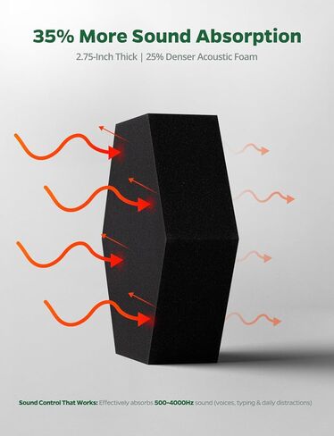 ألواح الرغوة الصوتية ، 1.57 "و 2.75" بسمك مزدوج ، 12 حزمة تمتص صوت تمتص البلاط للجدران ، الأبواب ، السقف ، 12 "× 10" ألواح فنون ثلاثية الأبعاد لتسجيل الاستوديو ، الغرفة ، بريد (أسود) in Kuwait