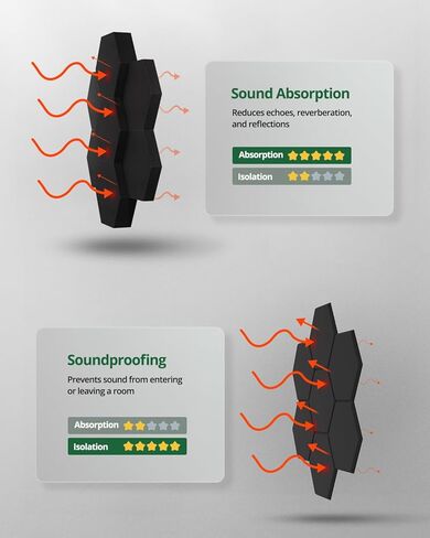 ألواح الرغوة الصوتية ، 1.57 "و 2.75" بسمك مزدوج ، 12 حزمة تمتص صوت تمتص البلاط للجدران ، الأبواب ، السقف ، 12 "× 10" ألواح فنون ثلاثية الأبعاد لتسجيل الاستوديو ، الغرفة ، بريد (أسود) in Kuwait