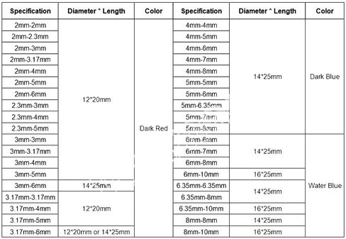 1pc 12x20mm Rigid Motor Shaft Coupler 2mm 3mm 3.17mm 4mm 5mm 6mm Rigid Coupling Aluminum Connector(2mm x 2mm) in Kuwait