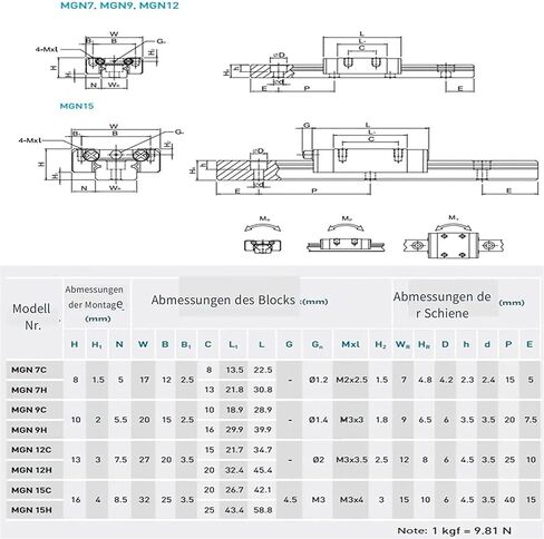 MGN MGN9 MGN12 Black Miniature Linear Rail Slide 250 300 350 400 450 500 600mm 1pc MGN12 Linear Guide+1pc MGN12H Carriage CNC(MGN9H,550mm) in Saudi Arabia