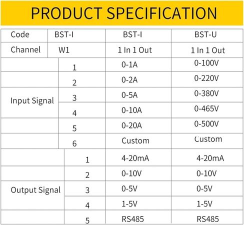 AC 5A/10A/15A/20A INPUT 0-20MA 4-20MA 35MM محول الطاقة الحالية 0-10V 0-5V 1-5V إخراج AC Current Current Curranct DC24V (الإدخال AC 0-1A_OUTPUT 0-20MA) in Kuwait