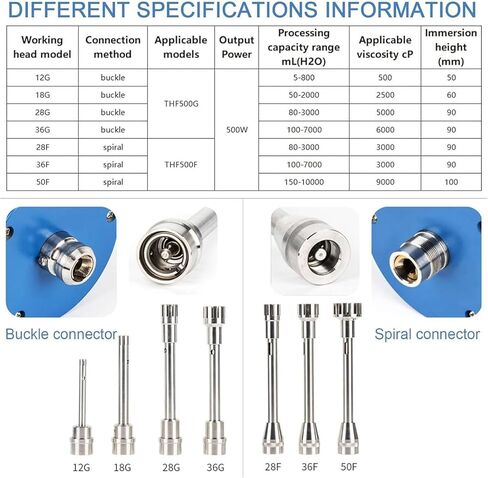 High Speed Homogenizer 2000-28000rpm, Laboratory Shear Mixer for Cosmetic Mixing, 5-10000ML Capacity, Professional High Shear Dispersing Equipment, 36G Precision Performance in Kuwait