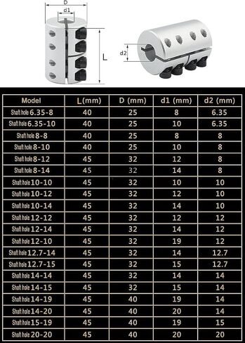 1pc قارم رمح جامد L40 D25 6.35mm 8mm 10mm CNC Machine Connector (10 مم × 8 مم) in Kuwait