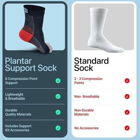 Atlecko Plantar Support & Relief Socks Kit - 11-Pieces, 2 PAIRS Plantar Fasciitis Socks - Comfortable Quality Compression (L/XL) in Saudi Arabia