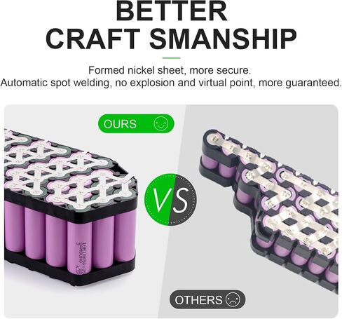 52V 25Ah Ebike Battery with 40A Smart BMS (5000mAH Cells) Lithium Ion Battery for 250W 300W 500W 750W 1000W 1500W Motor in Saudi Arabia