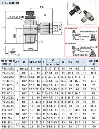 1PCS PC/PCF/PL/PSL Type Air Hose Rapidities Pipe Quick Release Pneumatic Fitting(12-01,PSL-A) in Saudi Arabia