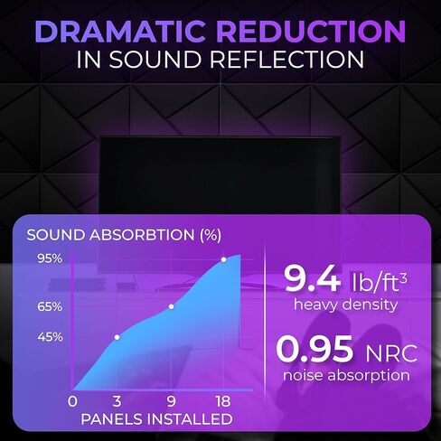 ألواح صوتية ذاتية الـ 24 عبوة-رغوة عالية الكثافة مقاومة للصوت 12 "× 12" × 0.4 "للاستوديوهات والمكتب والمنزل-تصميم أسود أنيق ، ألواح صوتية عالية ، ألواح جدار مقاومة للصوت ، in Kuwait